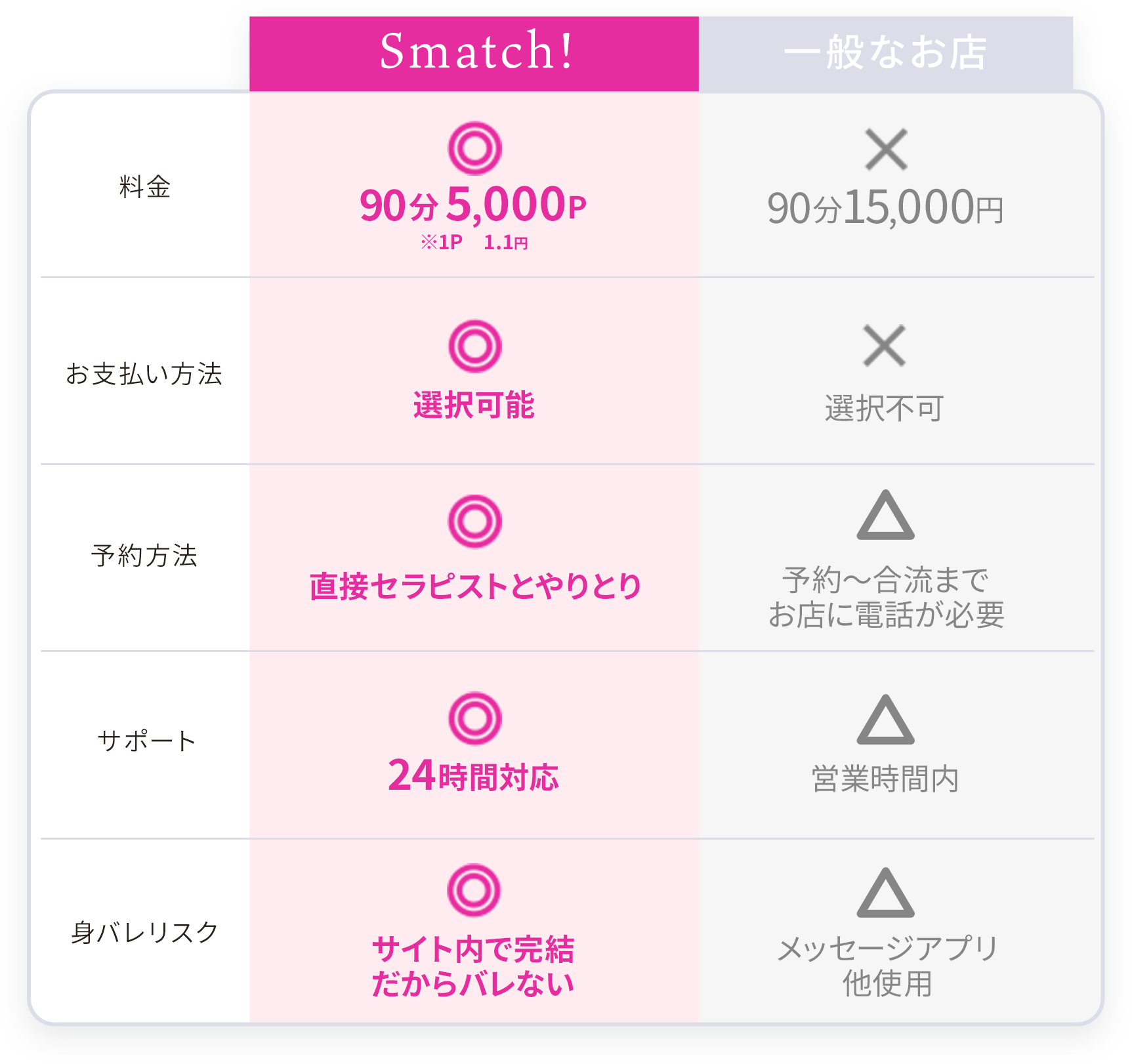 他社との比較表